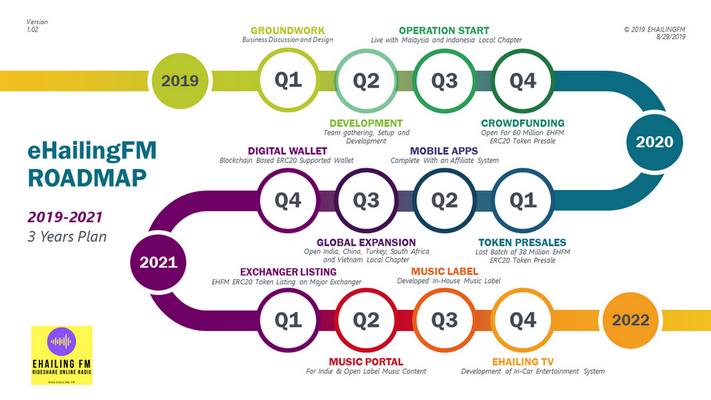 roadmap